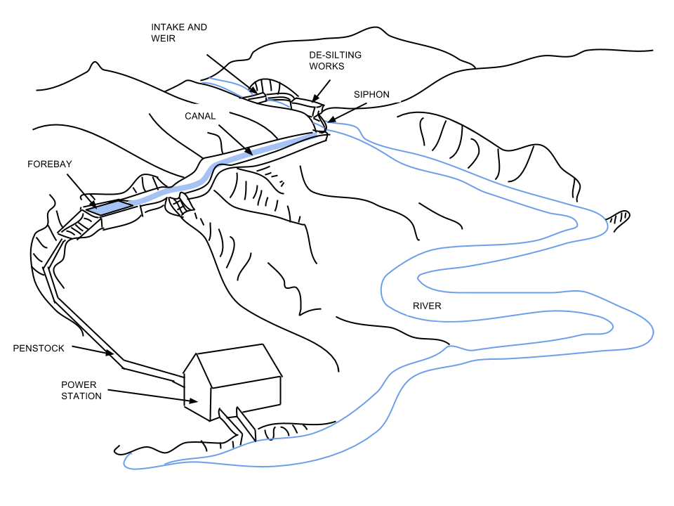 HydropowerSketch
